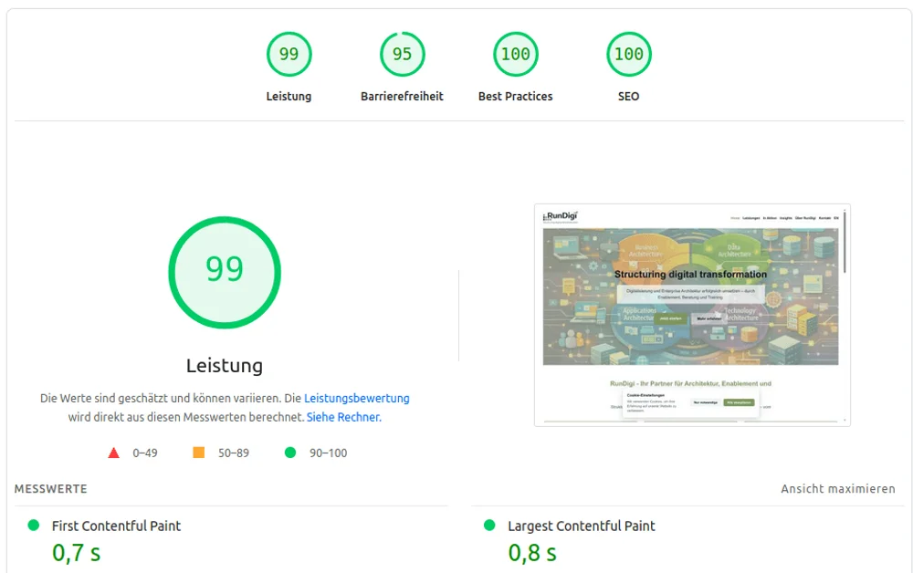 Beste Page Speed Resultate im Test