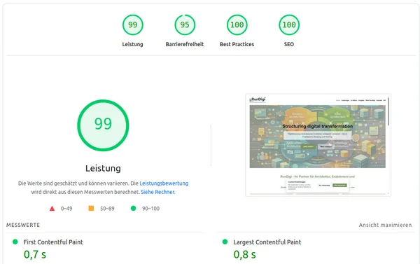 Future tech stack: Why we rely on Astro and Strapi for RunDigi