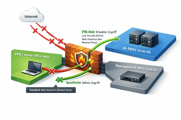 Open Source and the path to digital sovereignty: A practical example of hybrid AI infrastructures